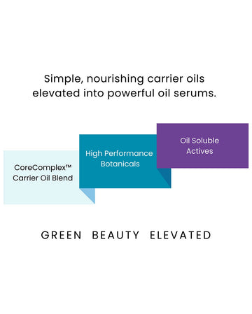bareLUXE Oil Serum Formulation Process