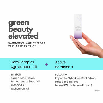 How we built bareLUXE's Bakuchiol Serum